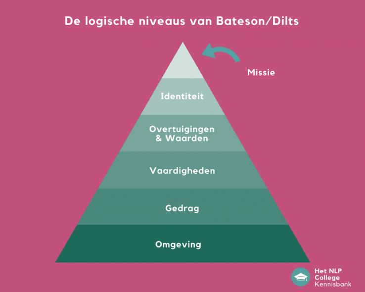 660 Leuke/Diepe/Originele Vragen Om Iemand Te Leren Kennen - #1 Kennisbank
